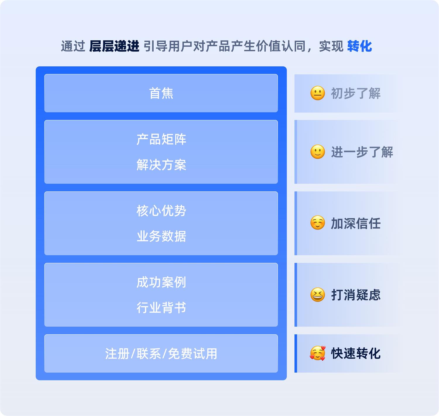 一看就会！6个章节掌握B端官网设计方法论