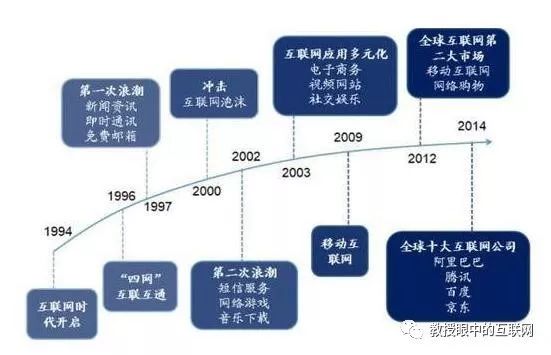 BAT变成了百度面临出局,新格局的网络营销怎么做?(图1) BAT变成了百度面临出局,新格局的网络营销怎么做?(图1)