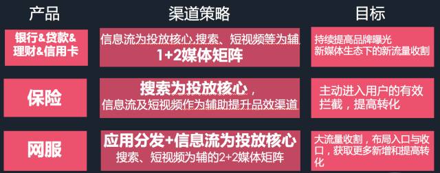 干货：如何抓住互联网营销变革的下一个风口？(图6)