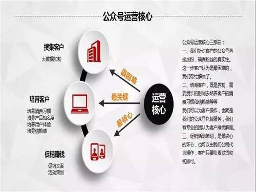 网络营销新起点,自媒体行业的崛起(图2) 网络营销新起点,自媒体行业的崛起(图2)
