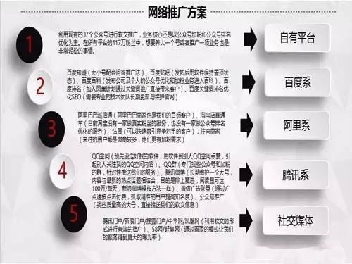 网络营销新起点,自媒体行业的崛起(图1) 网络营销新起点,自媒体行业的崛起(图1)