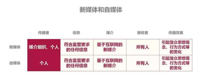 这里和你所知道的网络营销有哪些不同? (图4) 这里和你所知道的网络营销有哪些不同? (图4)