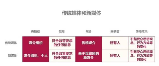 这里和你所知道的网络营销有哪些不同? (图3) 这里和你所知道的网络营销有哪些不同? (图3)