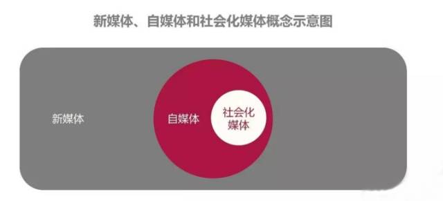 这里和你所知道的网络营销有哪些不同? (图5) 这里和你所知道的网络营销有哪些不同? (图5)