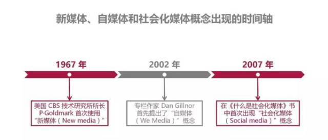 这里和你所知道的网络营销有哪些不同? (图1) 这里和你所知道的网络营销有哪些不同? (图1)