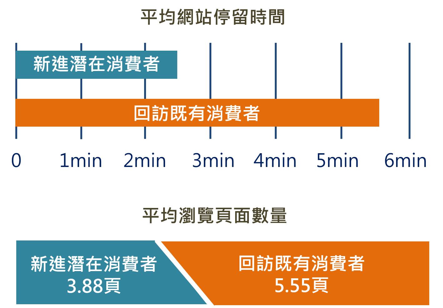 外贸站引流,SEO和社交媒体互通的8个技巧(图4) 外贸站引流,SEO和社交媒体互通的8个技巧(图4)
