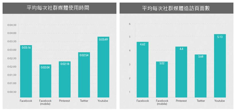 外贸站引流,SEO和社交媒体互通的8个技巧(图2) 外贸站引流,SEO和社交媒体互通的8个技巧(图2)