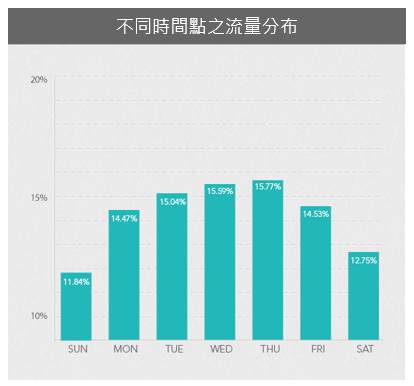 外贸站引流,SEO和社交媒体互通的8个技巧(图3) 外贸站引流,SEO和社交媒体互通的8个技巧(图3)