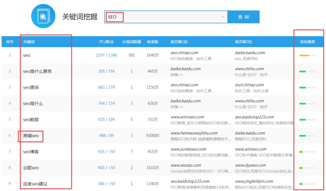 网络SEO营销之长尾关键词优化 (图3)